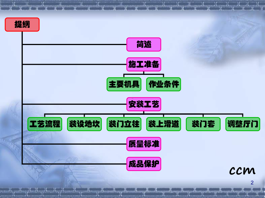 电梯厅门安装工艺培训教材(-45张)课件.ppt_第2页