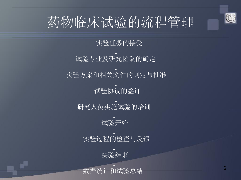 临床试验流程管理医学课件.ppt_第2页