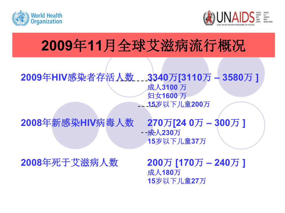 艾滋病新进展和二线用药课件.ppt_第3页