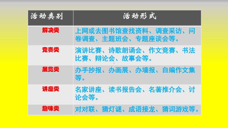 中考语文专题复习综合性学习(三)活动设计策划课件.pptx_第3页