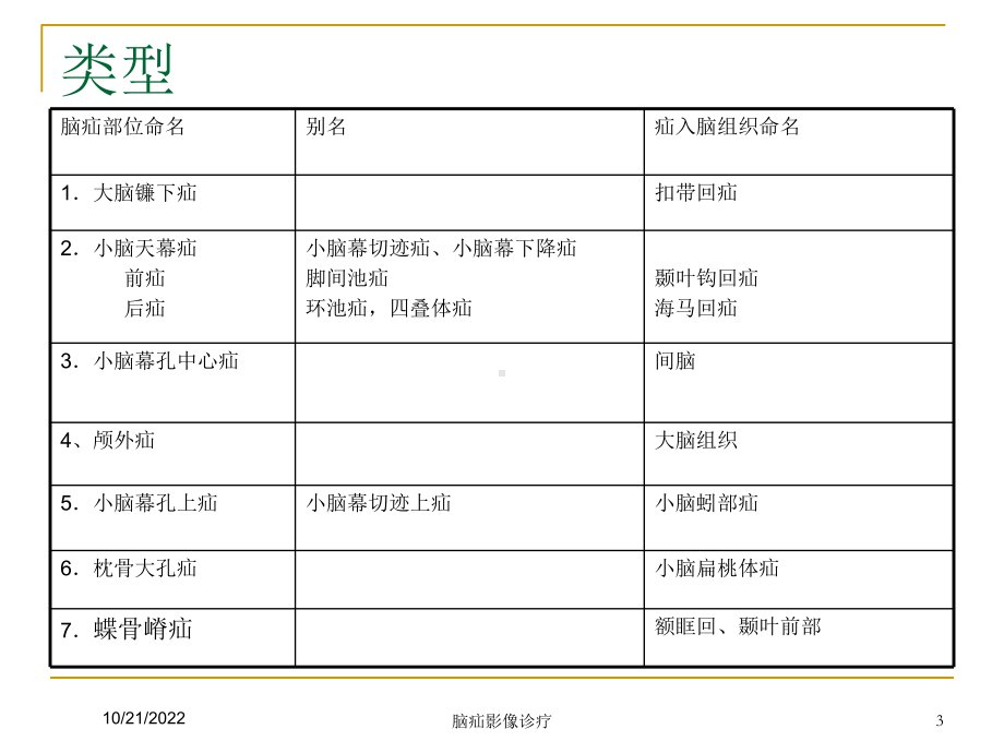 脑疝影像诊疗培训课件.ppt_第3页