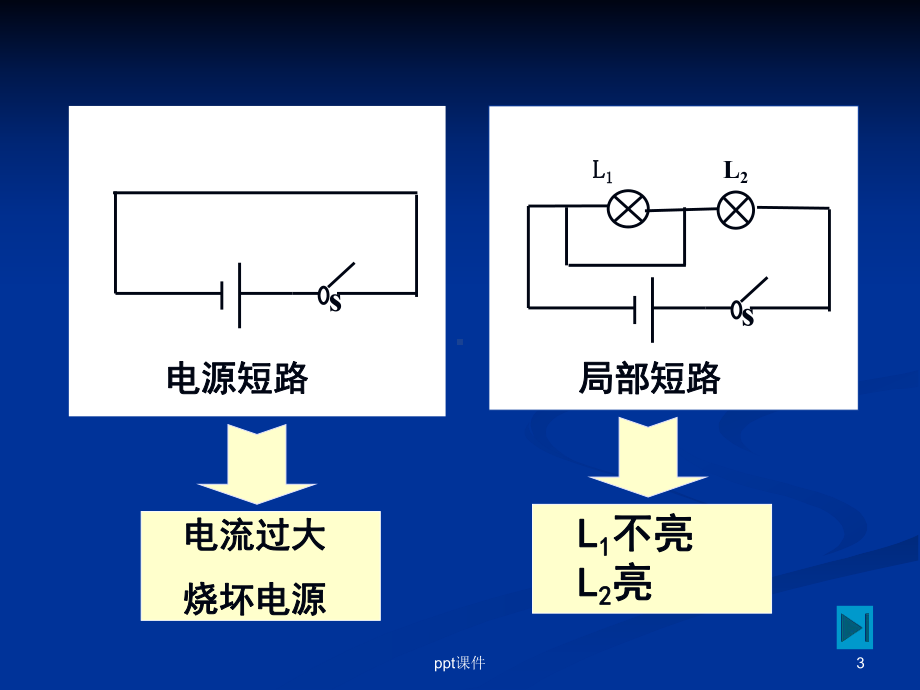 电路故障的分析-课件.ppt_第3页