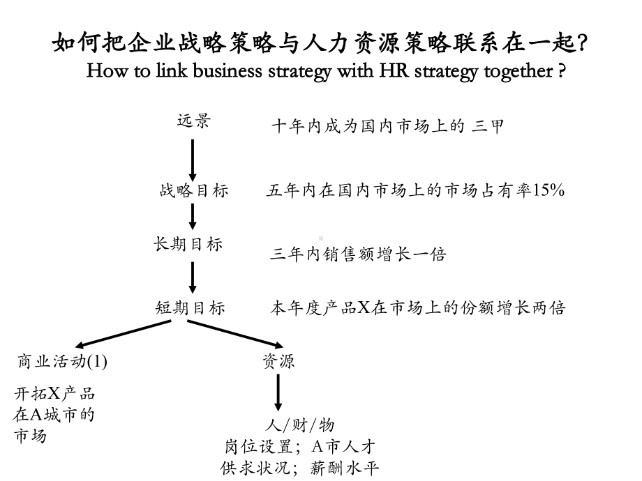 某公司薪酬激励方案.ppt_第2页