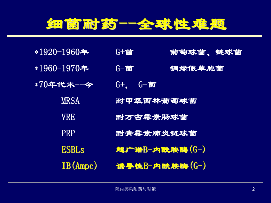 院内感染耐药与对策课件.ppt_第2页