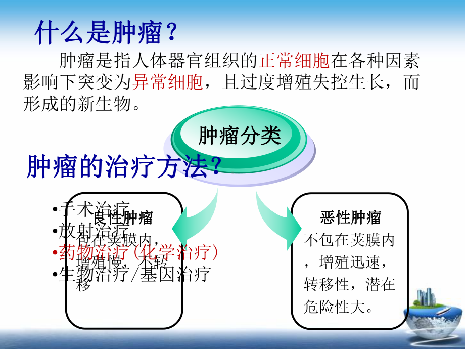 药物化学二抗肿瘤药物教学课件.pptx_第3页