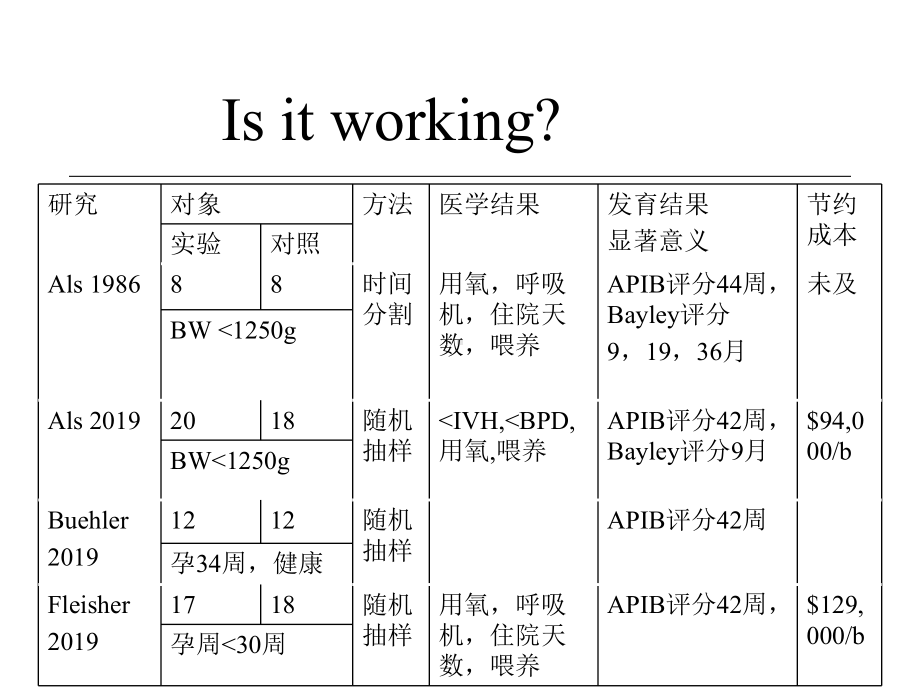 早产儿发展性照顾共38张课件.ppt_第3页