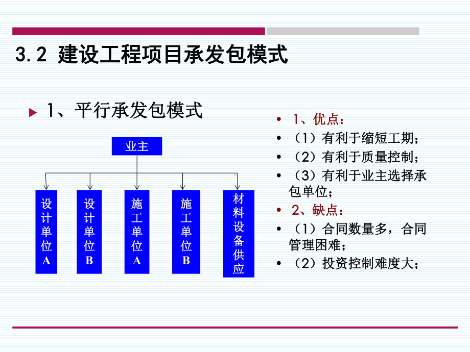 工程项目管理组织协调课件.ppt_第2页