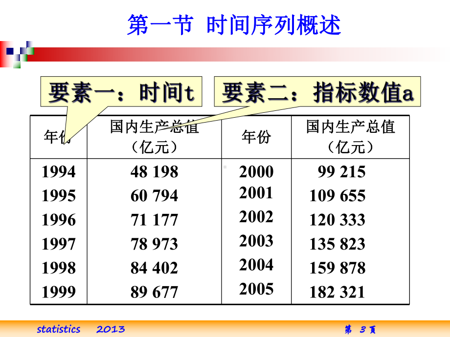 时间序列分析课件(-96张).ppt_第3页