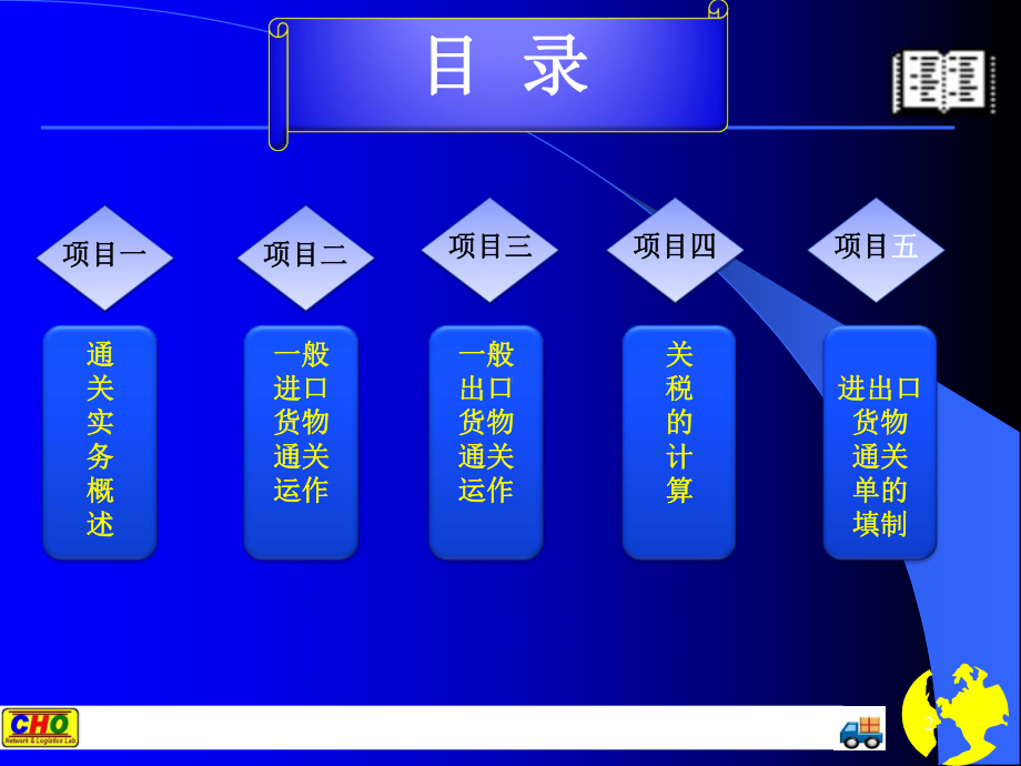 巨集型启发式解法之发展与应用解读课件.ppt_第2页