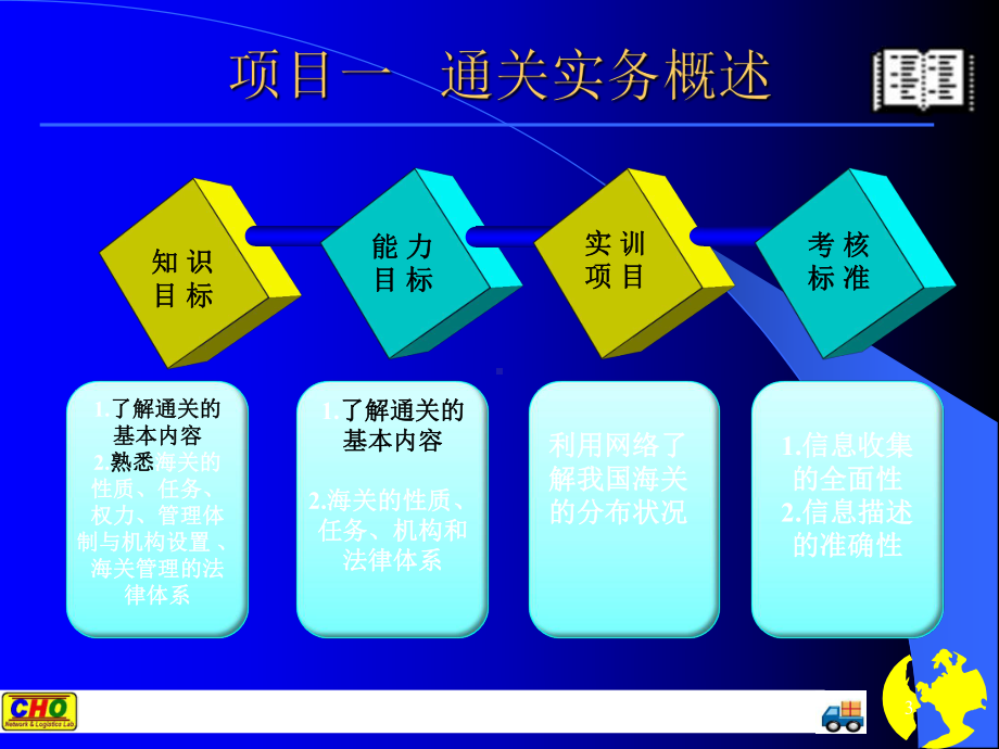 巨集型启发式解法之发展与应用解读课件.ppt_第3页