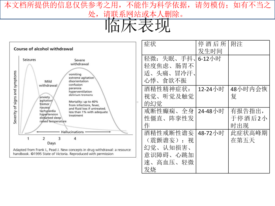 酒精戒断综合征培训课件.ppt_第3页