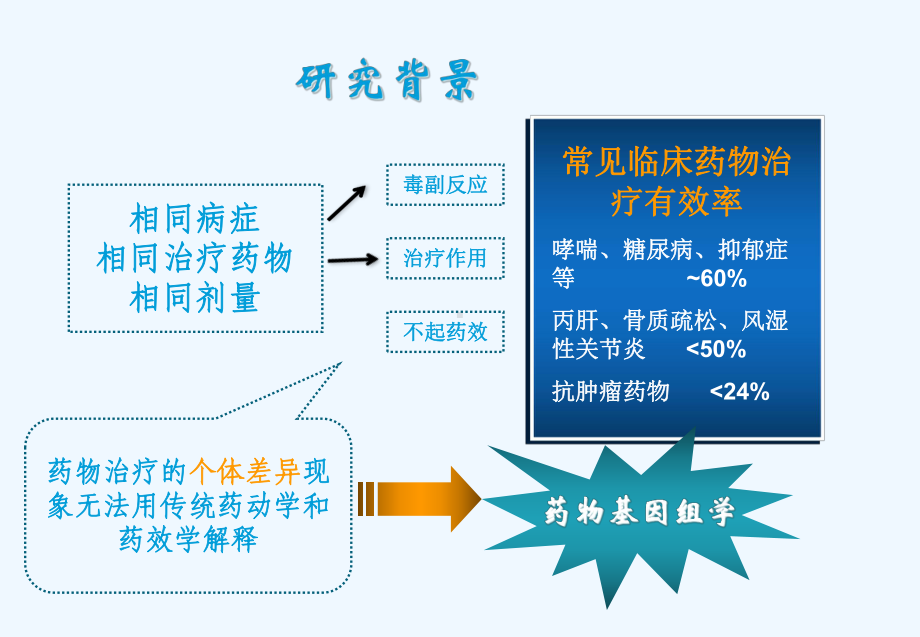 药物基因组学与个体化药物治疗方案.ppt_第2页