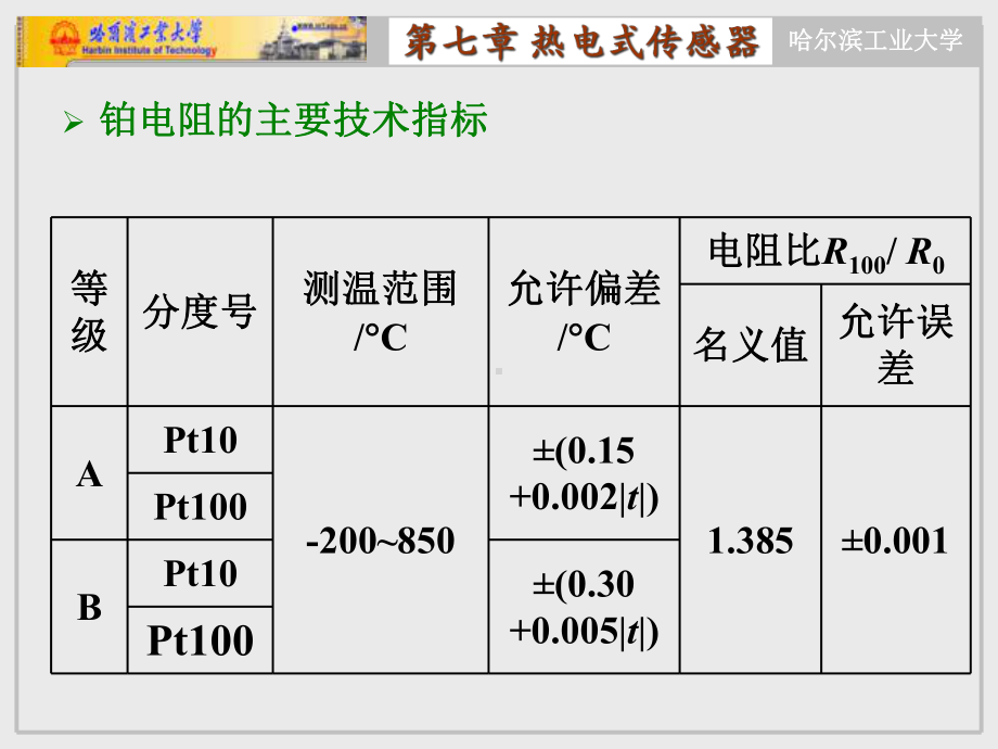 热电式传感器课件.ppt_第3页