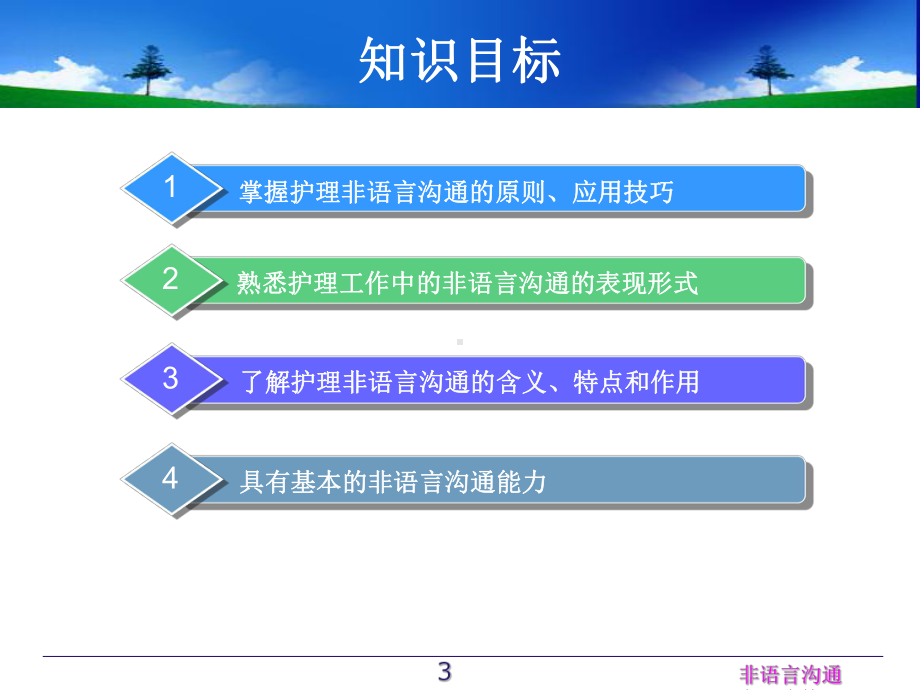 非语言沟通在医疗护理工作中的作用培训课件.ppt_第3页