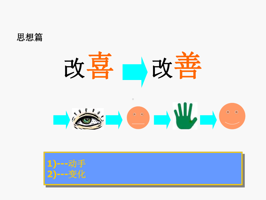 现场改善--培训讲义课件1.ppt_第3页