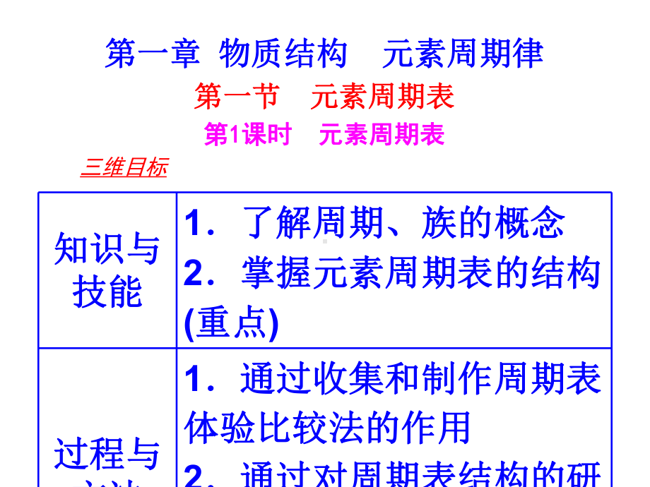 物质结构-元素周期律-课件-高中化学课件.ppt_第1页