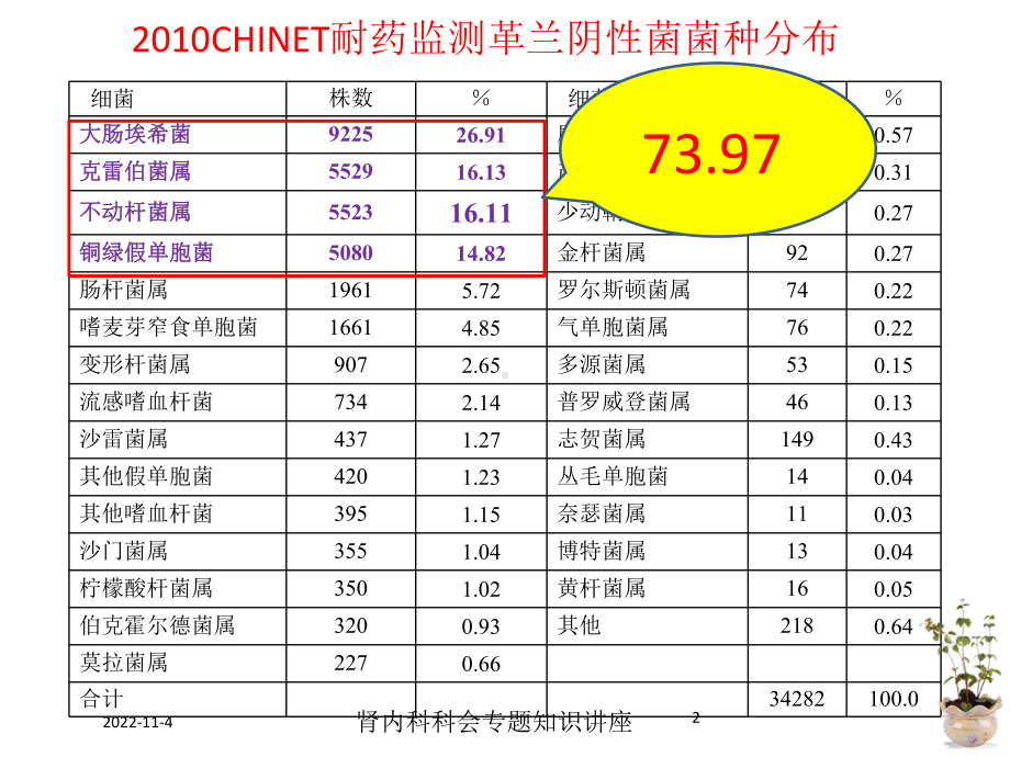 肾内科科会专题知识讲座培训课件.ppt_第2页