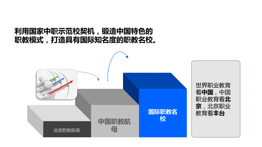 校园文化规划建设方案.pptx_第3页