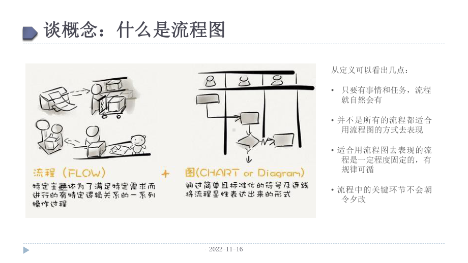 流程图绘制入门技巧及实战案例(产品经理如何绘制出高逼格的流程图)课件.ppt_第3页