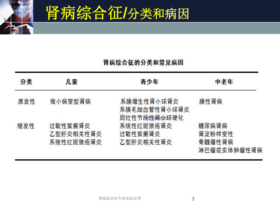 肾病综合征专业知识宣贯培训课件.ppt_第3页