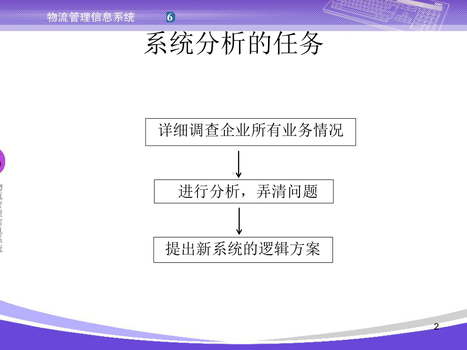 第06章物流管理信息系统分析-课件.ppt_第2页