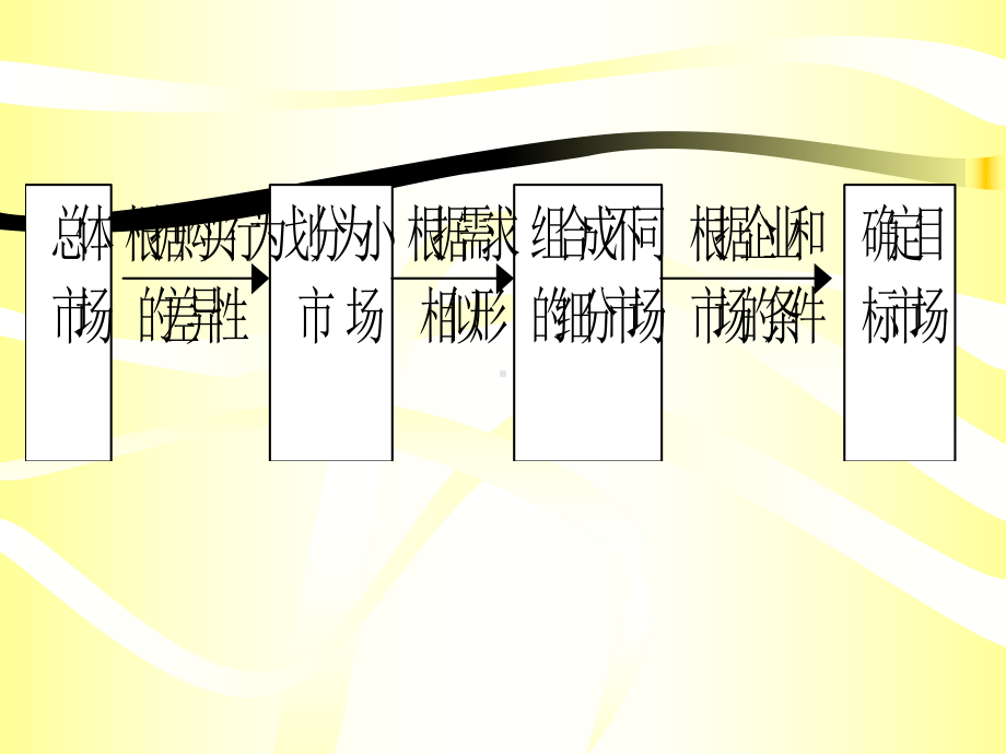 市场细分及目标市场的选择(-37张)课件.ppt_第3页