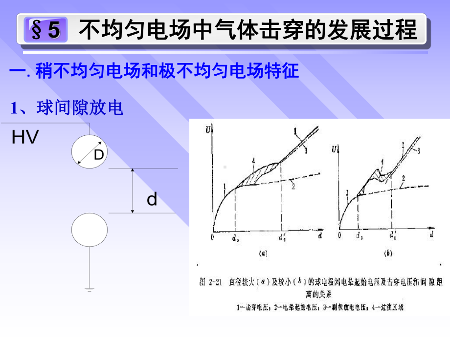 电晕放电和极性效应课件.ppt_第2页