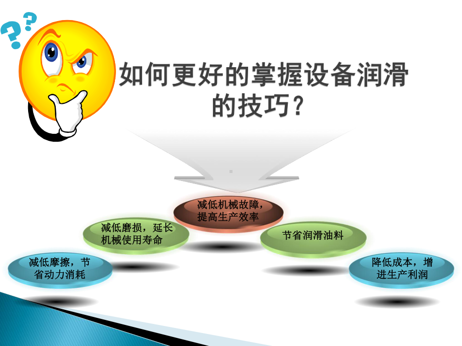 润滑技巧在设备中的应用方案.ppt_第2页