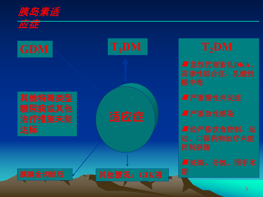 胰岛素临床应用课件.ppt_第2页