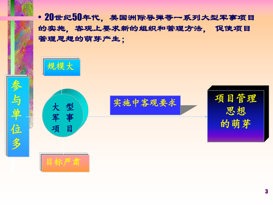 工程项目管理(154张)课件.ppt_第3页