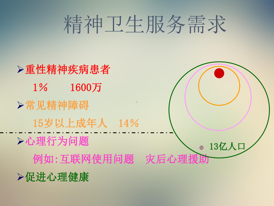 重性精神疾病医疗管理知识服务规范课件.ppt_第3页