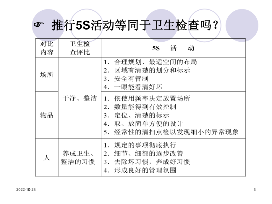 新麦机械公司5S管理培训教材-(70张)课件.ppt_第3页