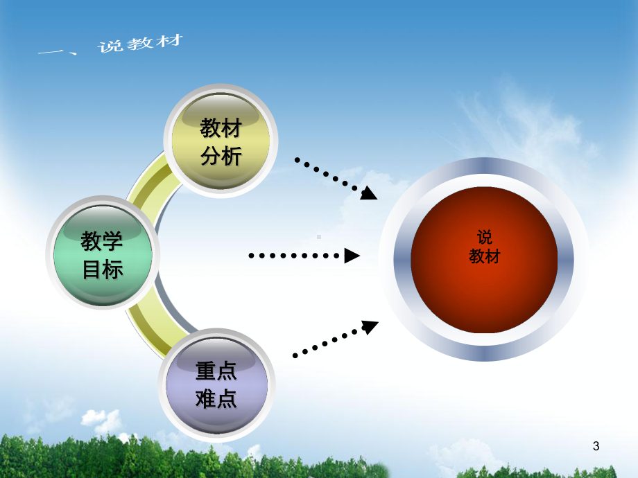 说课(溃疡病)课件.ppt_第3页