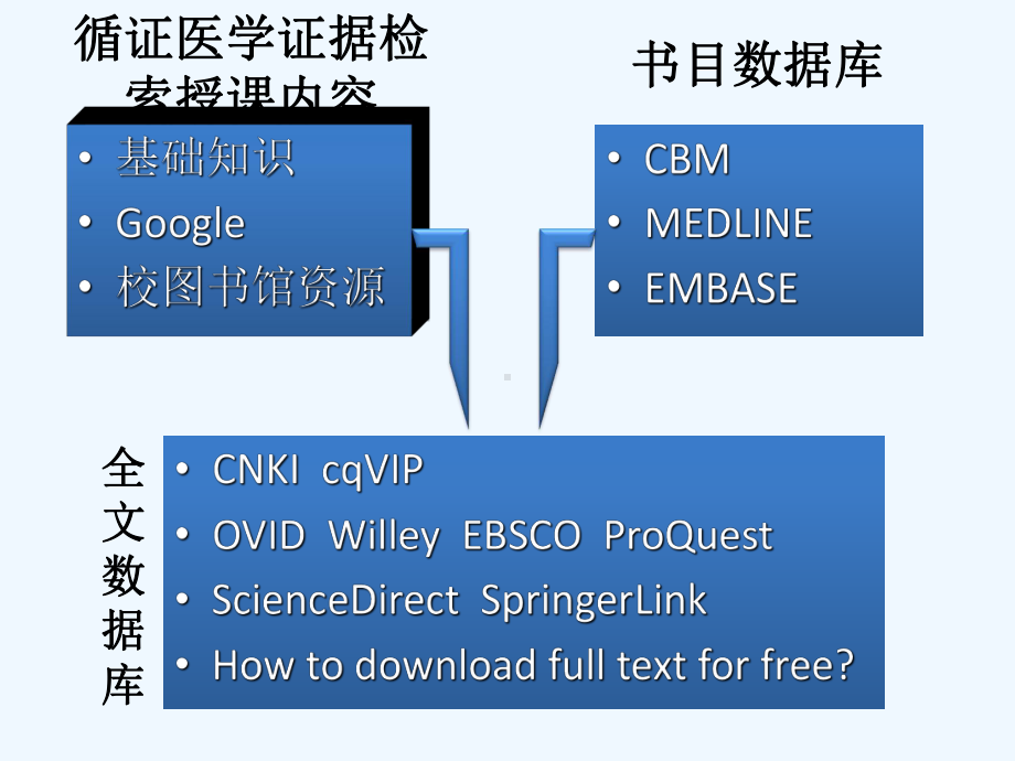 循证医学课件1.ppt_第1页