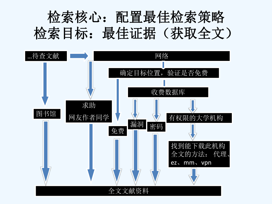 循证医学课件1.ppt_第2页