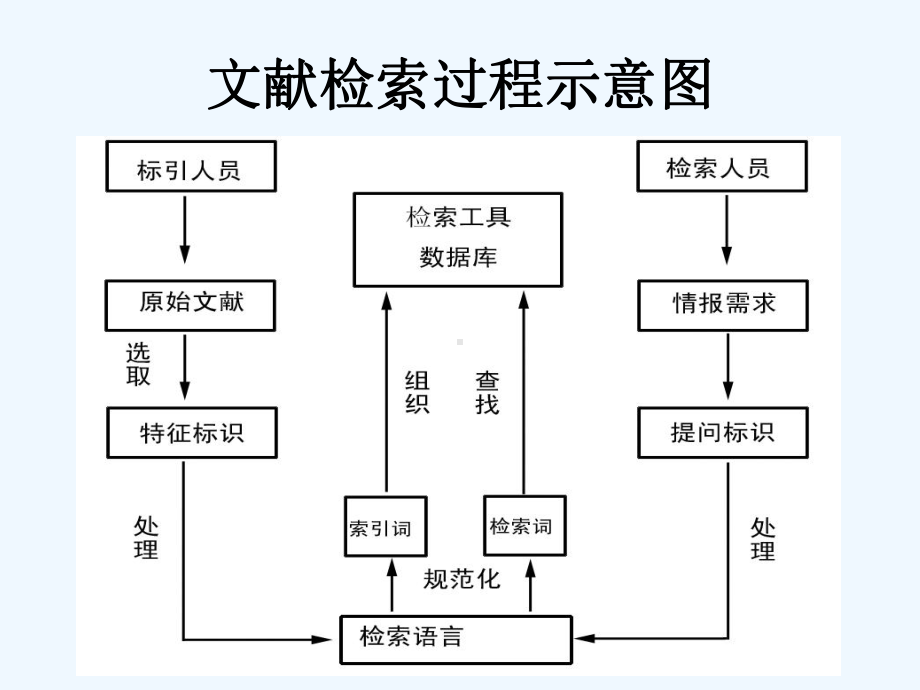 循证医学课件1.ppt_第3页