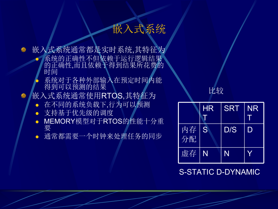 实时操作系统RTOS培训-课件.ppt_第3页