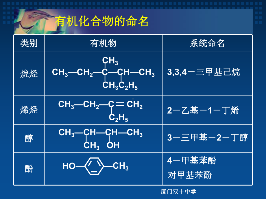 小高考有机化学基础复习课件.ppt_第3页