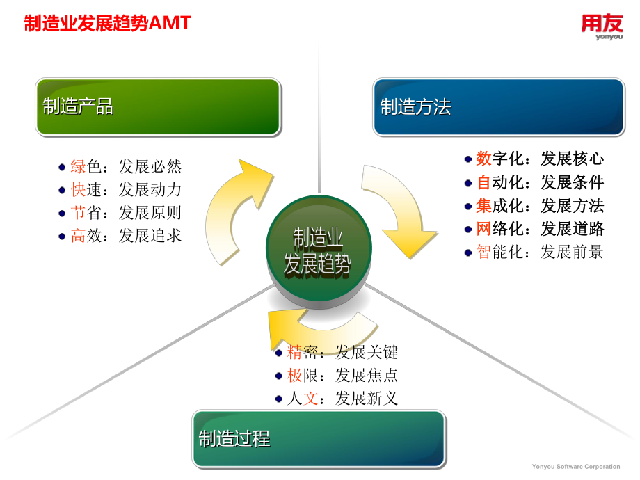 生产执行管理项目解决方案(MES)课件.ppt_第2页