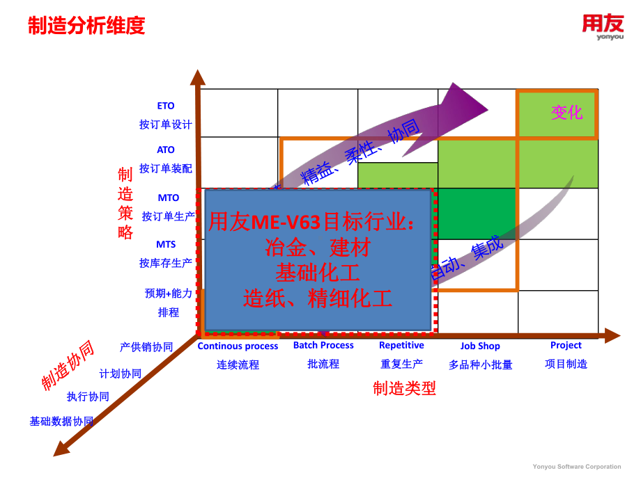 生产执行管理项目解决方案(MES)课件.ppt_第3页