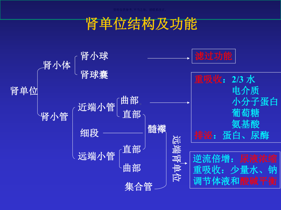 肾脏病常用的实验室检查培训课程课件.ppt_第3页