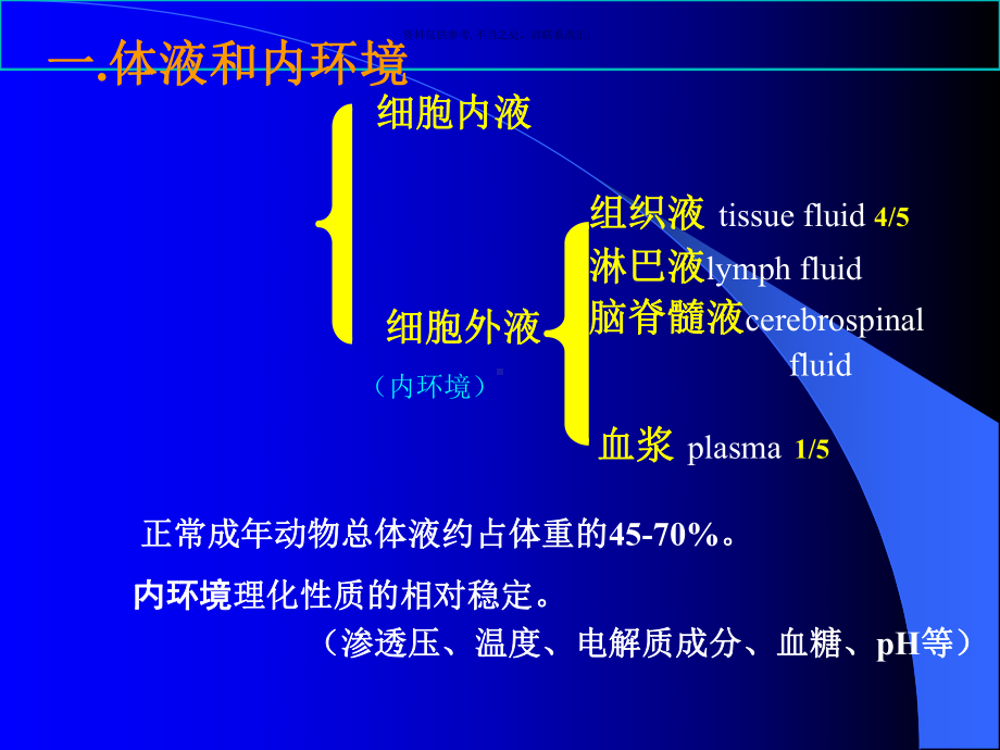 血液生理主题医学知识课件.ppt_第1页