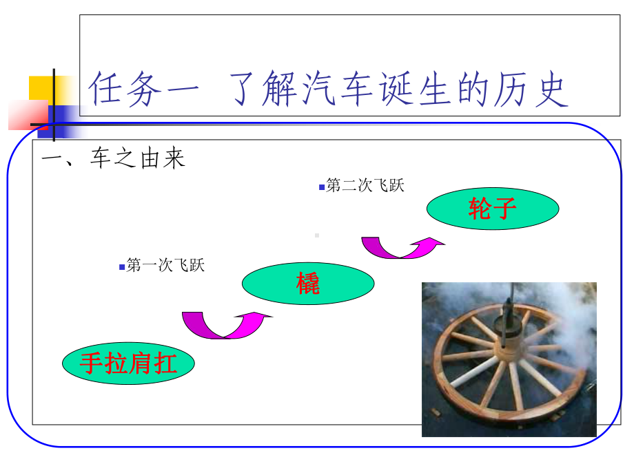 汽车文化2-汽车发展简史课件.ppt_第2页