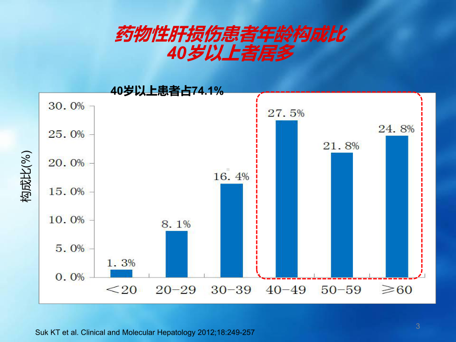 药物性肝损伤的诊断和治疗课件.pptx_第3页