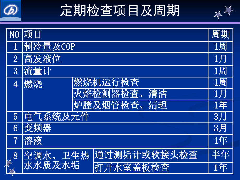 溴化锂定期检查(0903)课件.ppt_第2页