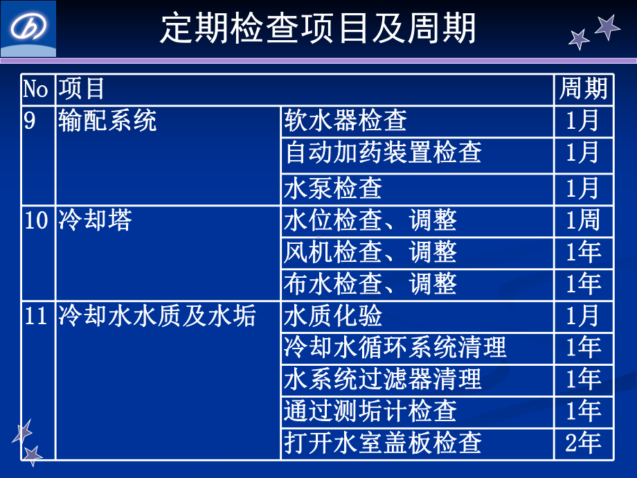 溴化锂定期检查(0903)课件.ppt_第3页