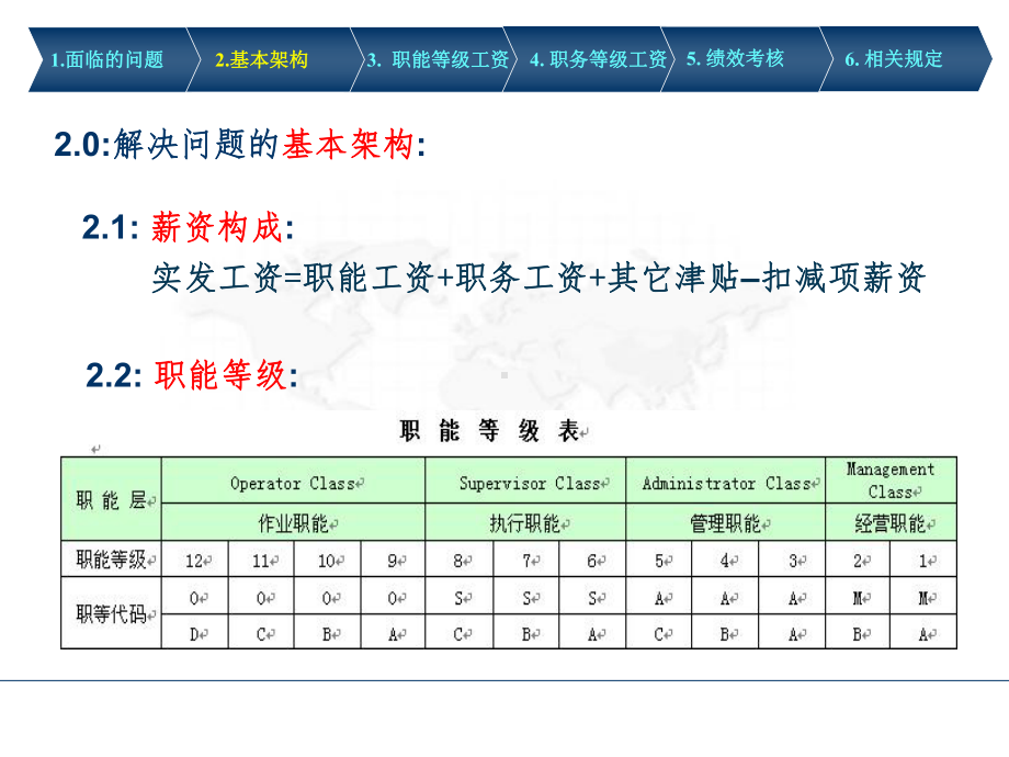 某公司薪资福利制度介绍课件.ppt_第3页