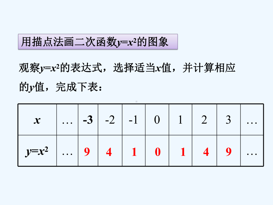 二次函数y=ax2的图像和性质课件.ppt_第3页