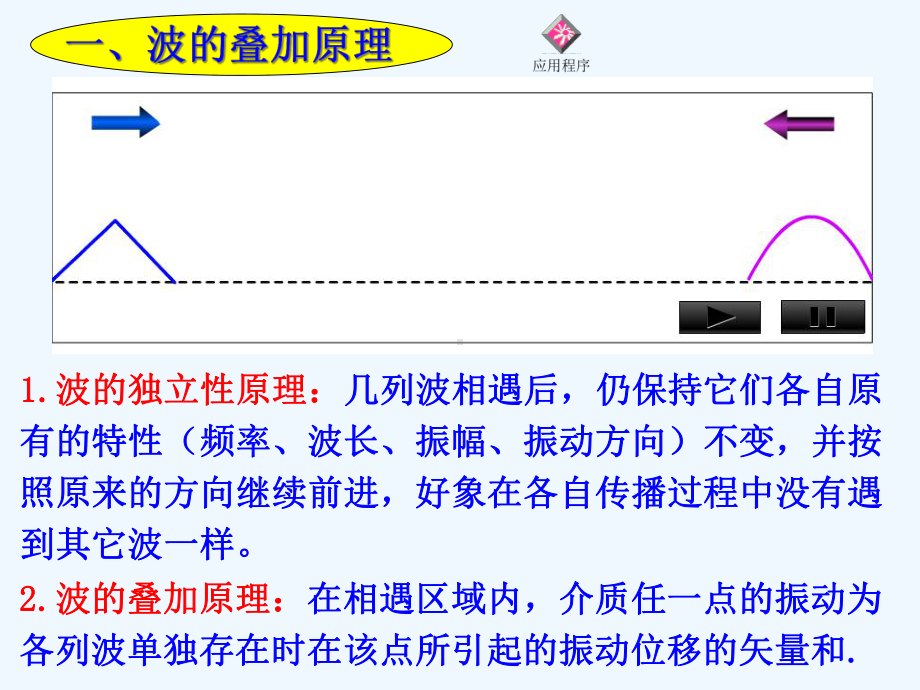 波的叠加原理波的干涉课件.ppt_第2页