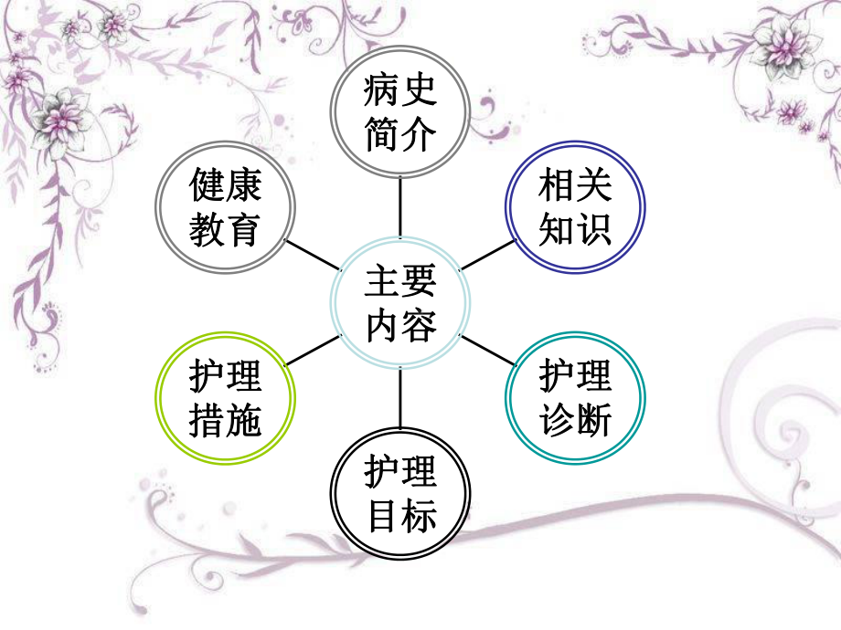 脑胶质瘤护理查房课件.pptx_第2页